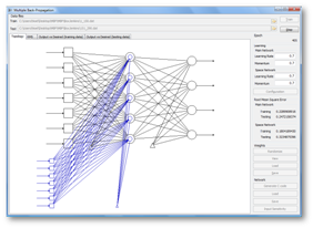 Multiple Back-Propagation displaying a Multiple Feed-Forward Network